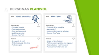 Description
Valeurs
Nom
PERSONAS PLANIVOL
Exemple?
Description
Valeurs
Nom
 