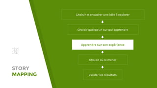 STORY
MAPPING
Choisir et encadrer une idée à explorer
Choisir quelqu’un sur qui apprendre
Apprendre sur son expérience
Choisir où le mener
Valider les résultats
 