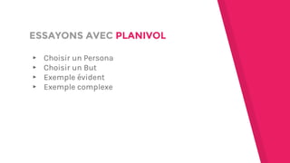 ESSAYONS AVEC PLANIVOL
▸ Choisir un Persona
▸ Choisir un But
▸ Exemple évident
▸ Exemple complexe
 