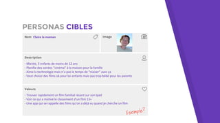 Nom Image
Description
Valeurs
PERSONAS CIBLES
Exemple?
 