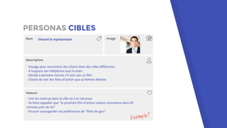 Nom Image
Description
Valeurs
Exemple?
PERSONAS CIBLES
 