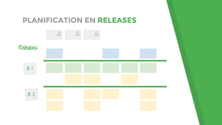 PLANIFICATION EN RELEASES
R 1
R 2
Releases
 