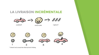 LA LIVRAISON INCRÉMENTALE
 