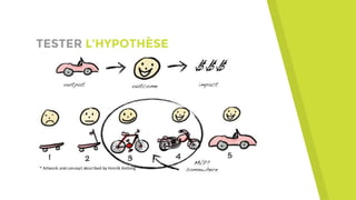 TESTER L’HYPOTHÈSE
 