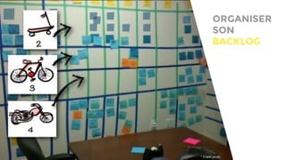 ORGANISER
SON
BACKLOG
* Crédit photo
 