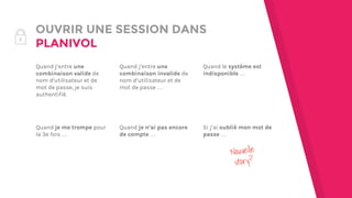 OUVRIR UNE SESSION DANS
PLANIVOL
Quand j’entre une
combinaison valide de
nom d’utilisateur et de
mot de passe, je suis
authentifié.
Quand j’entre une
combinaison invalide de
nom d’utilisateur et de
mot de passe …
Quand le système est
indisponible …
Quand je me trompe pour
la 3e fois …
Quand je n’ai pas encore
de compte …
Si j’ai oublié mon mot de
passe …
Nouvelle
story?
 