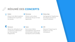 RÉSUMÉ DES CONCEPTS
Personas
Choisir une ou deux
personnes de qui on veut
apprendre.
Cadre
Choisir une idée à explorer
et déterminer le portrait
du succès.
Story map
Cartographier l’expérience
de chaque personne à
travers le produit.
Parcours
Mener les utilisateurs sur
un parcours intéressant
qui nous permet
d’apprendre.
Tests
Écrire ses critères
d’acceptation sous forme
de tests pour valider que
les besoins sont comblés.
KPI
Mesurer l’impact que le
produit a sur les
utilisateurs.
 