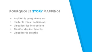 POURQUOI LE STORY MAPPING?
▸ Faciliter la compréhension
▸ Inciter le travail collaboratif
▸ Visualiser les interactions
▸ Planifier des incréments
▸ Visualiser le progrès
 