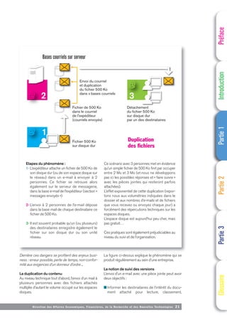 Directi on des Affaires Economiques, Financières, de la Recherche et des Nouvelles Technologies 21
Derrière ces dangers se profilent des enjeux busi-
ness : erreur possible, perte de temps, non-confor-
mité aux exigences d’un donneur d’ordre ...
La duplication du contenu
Au niveau technique tout d’abord, l’envoi d’un mail à
plusieurs personnes avec des fichiers attachés
multiplie d’autant le volume occupé sur les espaces
disques.
La figure ci-dessus explique le phénomène qui se
produit régulièrement au sein d’une entreprise.
La notion de suivi des versions
L’envoi d’un e-mail avec une pièce jointe peut avoir
deux objectifs :
■ Informer les destinataires de l’intérêt du docu-
ment attaché pour lecture, classement,
2 3
1
Envoi du courriel
et duplication
du fichier 500 Ko
dans x bases courriels
Fichier de 500 Ko
dans le courriel
de l'expéditeur
(courriels envoyés)
Détachement
du fichier 500 Ko
sur disque dur
par un des destinataires
Fichier 500 Ko
sur disque dur
Bases courriels sur serveur
Préface
Introduction
Partie
1
Partie
2
Partie
3
Glossaire
Etapes du phénomène :
1- L’expéditeur attache un fichier de 500 Ko de
son disque dur (ou de son espace disque sur
le réseau) dans un e-mail à envoyer à 2
personnes. Ce fichier se retrouve alors
également sur le serveur de messagerie,
dans la base e-mail de l’expéditeur (section «
messages envoyés »)
2- L’envoi à 2 personnes de l’e-mail dépose
dans la base mail de chaque destinataire ce
fichier de 500 Ko.
3- Il est souvent probable qu’un (ou plusieurs)
des destinataires enregistre également le
fichier sur son disque dur ou son unité
réseau.
Ce scénario avec 3 personnes met en évidence
qu’un simple fichier de 500 Ko finit par occuper
entre 2 Mo et 3 Mo (et nous ne développons
pas ici les possibles réponses et « faire suivre »
avec les pièces jointes qui resteront parfois
attachées).
L’effet exponentiel de cette duplication (repor-
tons nous aux volumétries indiquées dans le
dossier et aux nombres d’e-mails et de fichiers
que vous recevez ou envoyez chaque jour) a
forcément des répercutions techniques sur les
espaces disques.
L’espace disque est aujourd’hui peu cher, mais
pas gratuit…
Ces pratiques sont également préjudiciables au
niveau du suivi et de l’organisation.
Duplication
des fichiers
 
