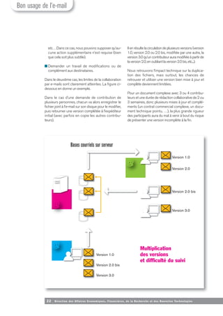 22 Direction des Affaires Economiques, Financières, de la Recherche et des Nouvelles Tech nologies
etc…Dans ce cas, nous pouvons supposer qu’au-
cune action supplémentaire n’est requise (bien
que cela soit plus subtile).
■ Demander un travail de modifications ou de
complément aux destinataires.
Dans le deuxième cas, les limites de la collaboration
par e-mails sont clairement atteintes. La figure ci-
dessous en donne un exemple.
Dans le cas d’une demande de contribution de
plusieurs personnes, chacun va alors enregistrer le
fichier joint à l’e-mail sur son disque pour le modifier,
puis retourner une version complétée à l’expéditeur
initial (avec parfois en copie les autres contribu-
teurs).
Ilenrésultelacirculationdeplusieursversions(version
1.0, version 2.0 ou 2.0 bis, modifiée par une autre, la
version3.0qu’uncontributeurauramodifiéeàpartirde
laversion2.0,enoubliantlaversion2.0bis,etc...).
Nous retrouvons l’impact technique sur la duplica-
tion des fichiers, mais surtout, les chances de
retrouver et utiliser une version bien mise à jour et
complète deviennent limitées.
Pour un document complexe avec 3 ou 4 contribu-
teurs et une durée de rédaction collaborative de 2 ou
3 semaines, donc plusieurs mises à jour et complé-
ments (un contrat commercial complexe, un docu-
ment technique pointu, …), la plus grande rigueur
des participants aura du mal à venir à bout du risque
de présenter une version incomplète à la fin.
Version 1.0
Version 2.0 bis
Version 3.0
Version 1.0
Version 2.0
Version 2.0 bis
Version 3.0
Bases courriels sur serveur
Multiplication
des versions
et difficulté du suivi
Bon usage de l’e-mail
 