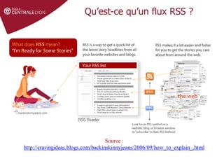 Définir le sujet
Stratégie de
recherche et veille
Gérer et partager
ses références
Droit d'auteur et
citations
Qu’est-ce qu’un flux RSS ?
Source :
http://cravingideas.blogs.com/backinskinnyjeans/2006/09/how_to_explain_.html
 