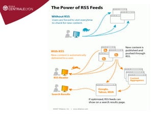 Définir le sujet
Stratégie de
recherche et veille
Gérer et partager
ses références
Droit d'auteur et
citations
Surveiller des sites internet
avec les flux RSS
 