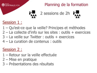 Définir le sujet
Stratégie de
recherche et veille
Gérer et partager
ses références
Droit d'auteur et
citations
Planning de la formation
2 sessions de 2h
Session 1 :
1 – Qu’est-ce que la veille? Principes et méthodes
2 – La collecte d’info sur les sites : outils + exercices
3 – La veille sur Twitter : outils + exercices
4 – La curation de contenus : outils
Session 2 :
1 – Retour sur la veille effectuée
2 – Mise en pratique
3 – Présentations des résultats
 