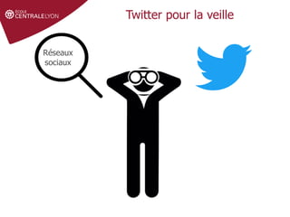 Définir le sujet
Stratégie de
recherche et veille
Gérer et partager
ses références
Droit d'auteur et
citations
Twitter pour la veille
Réseaux
sociaux
 