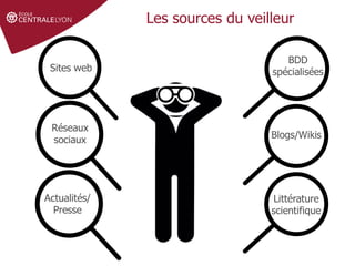 Définir le sujet
Stratégie de
recherche et veille
Gérer et partager
ses références
Droit d'auteur et
citations
Les sources du veilleur
BDD
spécialisées
Blogs/Wikis
Réseaux
sociaux
Littérature
scientifique
Actualités/
Presse
Sites web
 