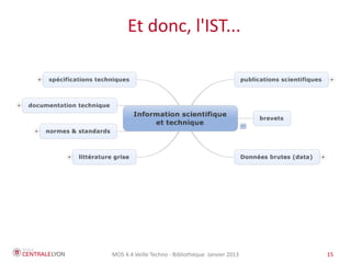 MOS 4.4 Veille Techno - Bibliothèque Janvier 2015 15
Un point sur : le livrable de la veille
http://student.ulb.ac.be/~ndegrood/erp/rapport.pdf
www.noratek.net/wp-content/uploads/2011/02/13514-DLV-19833_RPT_Cloud-Computing-1.01.pdf
http://ser-info-02.ec-nantes.fr/groups/ei3info/wiki/8b11c/attachments/8a99a/pvete10_rapport_secur.pdf
Le rapport de veille type
(prestation) tient compte du
contexte (Pour qui veillez vous et
analysez vous ?)
Le rapport de veille
cite ses sources
Le rapport de veille a une
section « références » ou
« bibliographie »
 