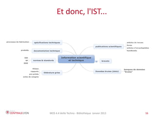 MOS 4.4 Veille Techno - Bibliothèque Janvier 2015 16
Donc, le livrable de la veille...
● Contextualisation du rapport
● Clarté et concision
● Neutralité et distanciation
● Données chiffrées, noms des acteurs clés et affiliations,
dates et périodes, etc., à mettre en avant
● Citer ses sources (section « Références », « Bibliographie »,
etc)
 