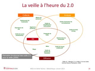 MOS 4.4 Veille Techno - Bibliothèque Janvier 2015 20
 