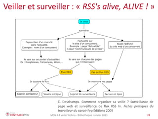 MOS 4.4 Veille Techno - Bibliothèque Janvier 2015 24
Veiller et surveiller : « RSS's alive, ALIVE ! »
C. Deschamps. Comment organiser sa veille ? Surveillance de
page web et surveillance de flux RSS In. Fiches pratiques du
travailleur du savoir Fyp Éditions 2009
 