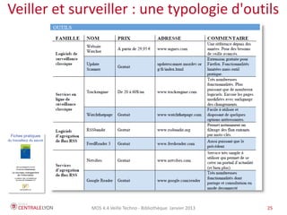 MOS 4.4 Veille Techno - Bibliothèque Janvier 2015 25
Veiller et surveiller : une typologie d'outils
R.I.P
 