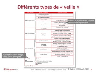 MOS 4.4 Veille Techno - Bibliothèque Janvier 2015 4
La norme Afnor
 