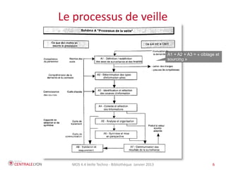 MOS 4.4 Veille Techno - Bibliothèque Janvier 2015 6
(En passant : les normes)
L'occasion de découvrir la
plateforme d'accès aux normes
proposée par la bibliothèque
Accès réservé ECL
Normes ISO, Afnor, etc.
Plugin FileOpen nécessaire pour la consultation
des pdf
 