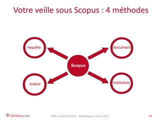 MOS 4.4 Veille Techno - Bibliothèque Janvier 2015 69
Optimiser sa recherche de brevets
http://www.lib.utexas.edu/engin/patent-tutorial/index.htm
http://spireproject.com/patents.htm
 