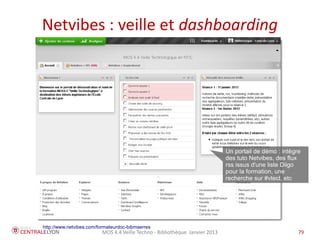 MOS 4.4 Veille Techno - Bibliothèque Janvier 2015 79
Une autre BDD bibliographique spécialisée
http://liinwww.ira.uka.de/bibliography/index.html
 