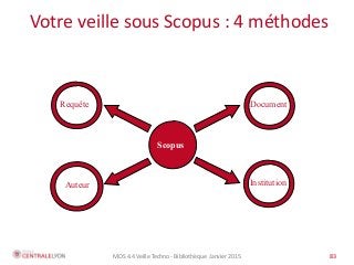 MOS 4.4 Veille Techno - Bibliothèque Janvier 2015 83
Votre veille sous Scopus : 4 méthodes
83
Scopus
Requête Document
Auteur Institution
 