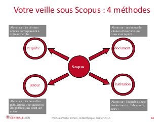MOS 4.4 Veille Techno - Bibliothèque Janvier 2015 84
Votre veille sous Scopus : 4 méthodes
84
Scopus
requête document
auteur institution
Alerte sur : les derniers
articles correspondant à
votre recherche
Alerte sur : une nouvelle
citation d'un article que
vous avez repéré
Alerte sur : l’actualité d’une
institution (ex : laboratoire,
univ.)
Alerte sur : les nouvelles
publications d’un auteur ou
des publications citant cet
auteur
 