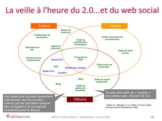 La veille à l'heure du 2.0...et du web social
                            Collecte                                                               Analyse
                                                     Moteur de
                                                     recherche
                        Gestionnaire de
                         bookmarks                                                         Outils d’extraction de
                                                                    Outils de                connaissances
                                                                 classiffication
                                                                  automatique
                                          Agents de
              Aspirateurs de
                                          recherche
                   site                                                                                       Suites de texte
                                                                                                                 mining

               Outils de social                                   Progiciels de
               bookmarking                 Quora & Co                veille

                                                                                     Gestionnaire de
                                             RSS                                      bookmarks
                                                         Plateformes sociales
                                  Twitter & Co
                                                   Curation


                                                                     Wikis         Outils de travail
                                                                                    collaboratif
                                                 Blogs
                                                                   Outils de
                                                                  gestion de
                                                                  newsletter
                                                                                               Succès des outils de « curation »
Les plateforme sociales deviennent                                                             de contenu web (Scoop-it & Co)
mainstream; les flux rss sont                                    Diffusion
enfouis par les dernières versions                                                             *Gilles, B.;  Meingan, D. La Veille 2 0 et ses Outils;
des navigateurs; le concept de                                                                 Hermes Science Publications: 2008.
newsfeed prend le dessus

                                           MOS 4.4 Veille Techno - Bibliothèque Janvier 2012                                                        19
 