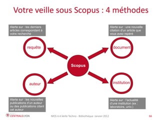 Votre veille sous Scopus : 4 méthodes
Alerte sur : les derniers                                                        Alerte sur : une nouvelle
articles correspondant à                                                         citation d'un article que
votre recherche                                                                  vous avez repéré



             requête                                                               document



                                             Scopus



              auteur                                                               institution



Alerte sur : les nouvelles                                                       Alerte sur : l’actualité
publications d’un auteur                                                         d’une institution (ex :
ou des publications citant                                                       laboratoire, univ.)
cet auteur

                             MOS 4.4 Veille Techno - Bibliothèque Janvier 2012                               66   66
 