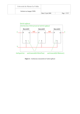 Université de Marne-La-Vallée
Initiation au langage VHDL
Date:13 juin 2008 Page : 17/57
BasculeD1
d q
h
BasculeD2
d q
h
BasculeD3
d q
h
sig1 sig2 qd
h
Entité regDecal
Architecture rtlStructural de l’entité regDecal
Configuration : work.basculeD(rtlDataFlow) work.basculeD(rtlBehavior)
Figure 6 – Architecture structurelle de l’entité regDecal
 