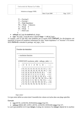 Université de Marne-La-Vallée
Initiation au langage VHDL
Date:13 juin 2008 Page : 22/57
'0', -- Forcing 0
'1', -- Forcing 1
'Z', -- High Impedance
'W', -- Weak Unknown
'L', -- Weak 0
'H', -- Weak 1
'-' -- Don't care
);
• subtype std_logic is resolved std_ulogic;
• type std_logic_vector is array ( natural range <>) of std_logic;
A l’origine, seul le type BIT était prédéfini par la norme IEEE P1076-87, les développeurs ont
manifesté le besoin de modéliser notamment les états "haute-impédance" et "inconnu" et la norme
IEEE P1076-93 a introduit le package std_logic_1164.
Type entier
Un type entier défini un entier dont l’ensemble des valeurs est inclus dans une plage spécifiée
Exemple
• type BYTE_LENGTH_INTEGER is range 0 to 255;
• subtype HIGH_BIT_LOW is BYTE_LENGTH_INTEGER range 0 to 127;
Le seul type prédéfini est le type integer, la plage de variation d’un integer dépend de la machine
Fonction de résolution
-------------------------------------------------------------------
-- resolution function
------------------------------------------------------------------
-
CONSTANT resolution_table : stdlogic_table := (
-- ---------------------------------------------------------
-- | U X 0 1 Z W L H - | |
-- ---------------------------------------------------------
( 'U', 'U', 'U', 'U', 'U', 'U', 'U', 'U', 'U' ), -- | U |
( 'U', 'X', 'X', 'X', 'X', 'X', 'X', 'X', 'X' ), -- | X |
( 'U', 'X', '0', 'X', '0', '0', '0', '0', 'X' ), -- | 0 |
( 'U', 'X', 'X', '1', '1', '1', '1', '1', 'X' ), -- | 1 |
( 'U', 'X', '0', '1', 'Z', 'W', 'L', 'H', 'X' ), -- | Z |
( 'U', 'X', '0', '1', 'W', 'W', 'W', 'W', 'X' ),-- | W |
( 'U', 'X', '0', '1', 'L', 'W', 'L', 'W', 'X' ), -- | L |
( 'U', 'X', '0', '1', 'H', 'W', 'W', 'H', 'X' ), -- | H |
( 'U', 'X', 'X', 'X', 'X', 'X', 'X', 'X', 'X' ) -- | - |
);
 