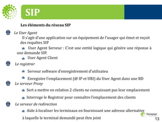 SIPLes éléments du réseau SIP Le User Agent Il s’agit d’une application sur un équipement de l’usager qui émet et reçoit                        des requêtes SIPUser Agent Serveur : C’est une entité logique qui génère une réponse à une demande SIP.            User Agent Client Le registrarServeur software d’enregistrement d’utilisateu	               Enregistre l’emplacement (@ IP et URI) du User Agent dans une BD                                        Le serveur Proxy                                Sert a mettre en relation 2 clients ne connaissant pas leur emplacement Interroge le Registrar pour connaître l’emplacement des clients      Le serveur de redirection                                   Aide à localiser les terminaux en fournissant une adresse alternative à laquelle le terminal demandé peut être joint      13