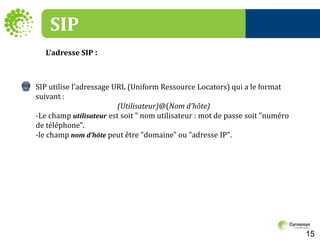 SIPL’adresse SIP : SIP utilise l’adressage URL (Uniform Ressource Locators) qui a le format suivant : (Utilisateur)@(Nom d’hôte)-Le champ utilisateur est soit " nom utilisateur : mot de passe soit "numéro de téléphone".-le champ nom d’hôtepeut être "domaine" ou "adresse IP". 15