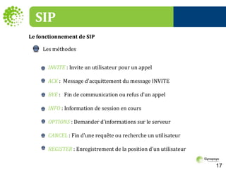 SIPLe fonctionnement de SIP Les méthodes INVITE : Invite un utilisateur pour un appelACK:  Message d'acquittement du message INVITE BYE:   Fin de communication ou refus d'un appelINFO: Information de session en cours OPTIONS: Demander d'informations sur le serveur CANCEL: Fin d'une requête ou recherche un utilisateur REGISTER: Enregistrement de la position d'un utilisateur17