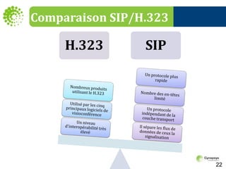 Comparaison SIP/H.32322