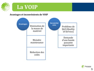 La VOIPAvantages et inconvénients de VOIP 5