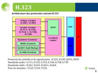 H.323Architecture des protocoles suivant H.323Protocole du contrôle et de signalisation : H.225, H.245, Q.931, RTCPStandards audio : G.711, G.722, G.723, G.726, G.728, G.729Standards vidéo : H.261, H.263, H.263+, H.264.Pour les données : T.123, T.124, T.125.8