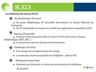 H.323Les éléments du réseau H.323  	Un périphérique Terminal Un poste téléphonique IP raccordés directement au réseau Ethernet de l'entrepriseUn PC multimédia sur lequel est installé une application compatible H.323Gateway (Passerelle) Il assure l’interconnexion entre le réseau H.323 et les autres réseaux téléphoniques (RTC, SIP…)La conversion entre les formats de transmission                               Gatekeeper (Portier)Il se charge de l’enregistrement des clientsLa traduction d'adresse (numéro de téléphone - adresse IP)                               Multipoint Control UnitIl permet aux clients de se connecter aux sessions de conférence                       de données9