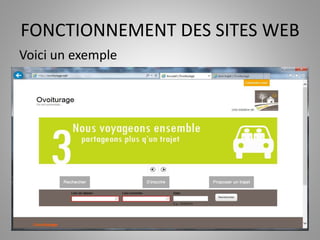 FONCTIONNEMENT DES SITES WEB 
Voici un exemple 
 