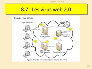 8.7  Les virus web 2.0 L'@telier - mai 2008. 