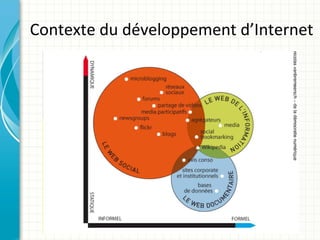 Contexte du développement d’Internet
 