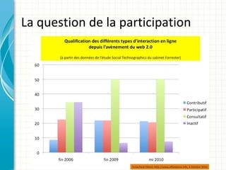 La question de la participation
 
