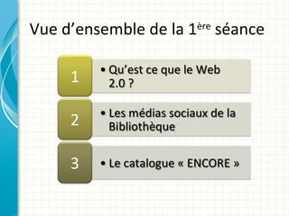Vue d’ensemble de la 1ère séance
 