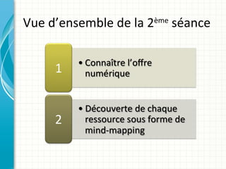 Vue d’ensemble de la 2ème séance
 