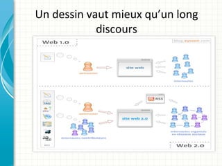 Un dessin vaut mieux qu’un long
            discours
 