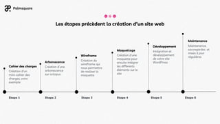 Les étapes précèdent la création d’un site web
Cahier des charges
Création d’un
mini-cahier des
charges, voire
exemple
Arborescence
Création d’une
arborescence
sur octopus
Wireframe
Création du
wireframe qui
nous permettra
de réaliser la
maquette
Maquettage
Création d’une
maquette pour
ensuite intégrer
les différents
éléments sur le
site
Etape 1 Etape 2 Etape 3 Etape 4
Développement
Intégration et
développement
de votre site
WordPress
Etape 5
Maintenance
Maintenance,
sauvegardes et
mises à jour
régulières
Etape 6
 