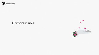 L'arborescence
 